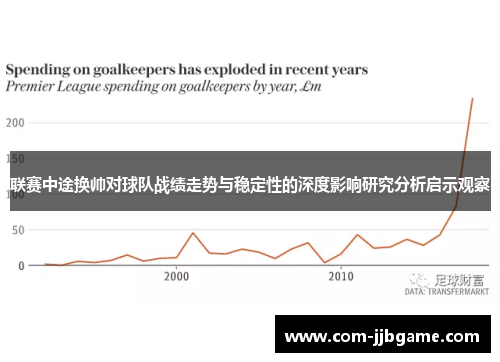 联赛中途换帅对球队战绩走势与稳定性的深度影响研究分析启示观察