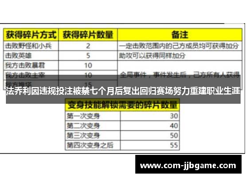 法乔利因违规投注被禁七个月后复出回归赛场努力重建职业生涯 法乔利因违规投注被禁七个月后复出回归赛场努力重建职业生涯